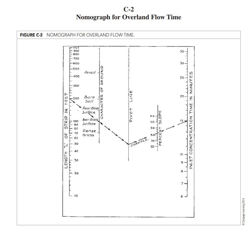 Solved 5. Delineate the catchment area tributary to the