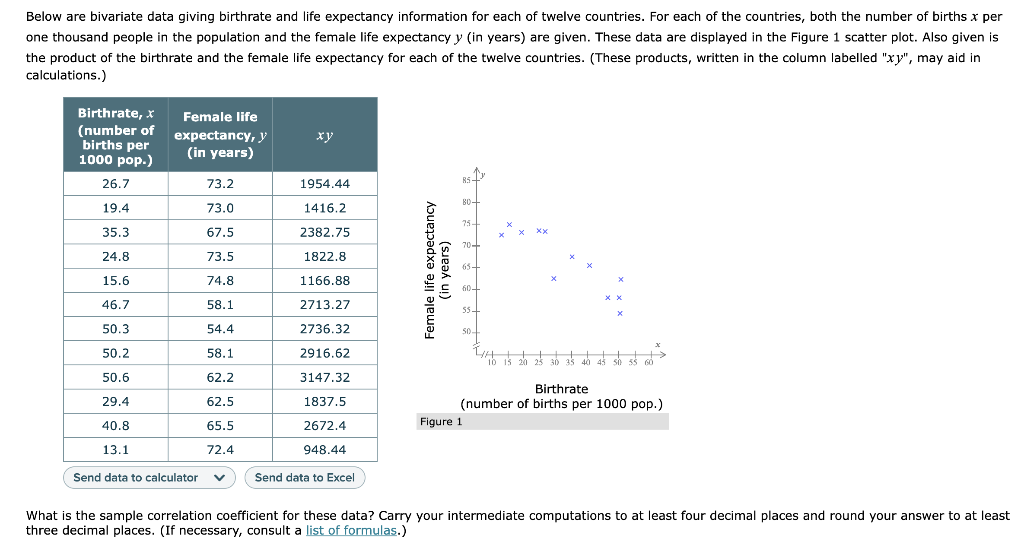 solved-below-are-bivariate-data-giving-birthrate-and-life-chegg