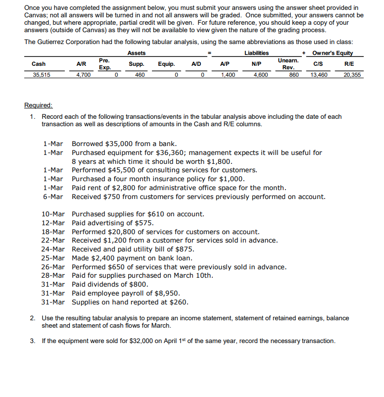 Solved Once you have completed the assignment below, you | Chegg.com
