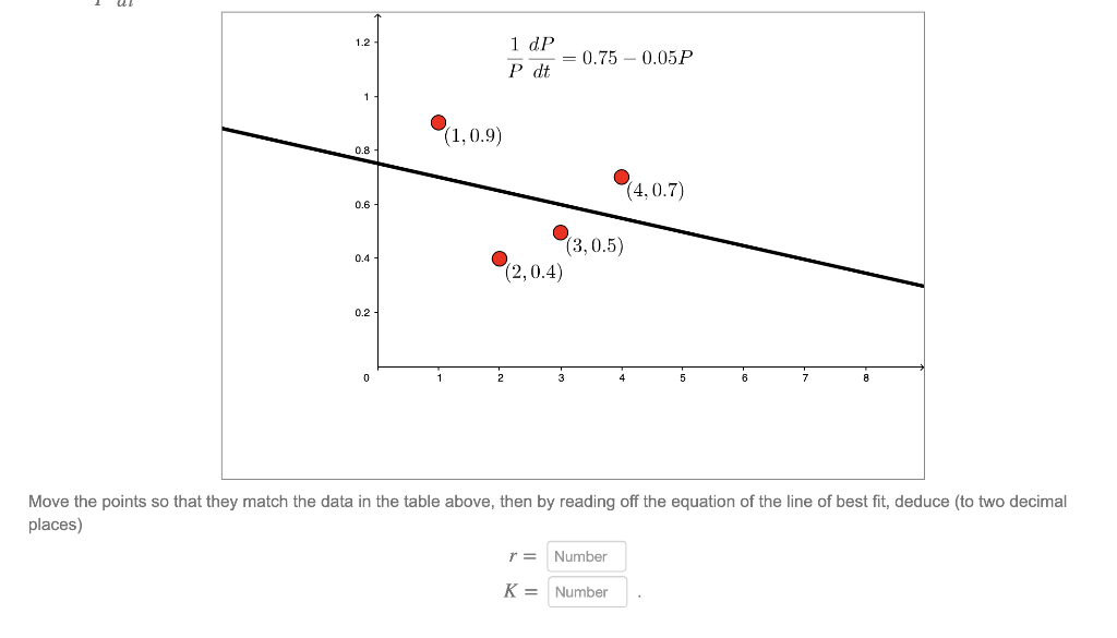 solved-consider-the-logistic-differential-equation-dp-rp-dt-chegg