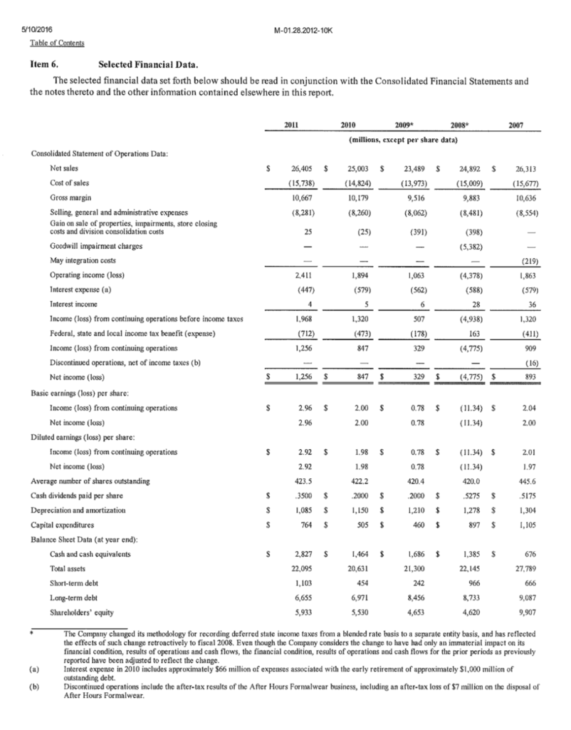 Macy’s & JC Penney Questions Using the
