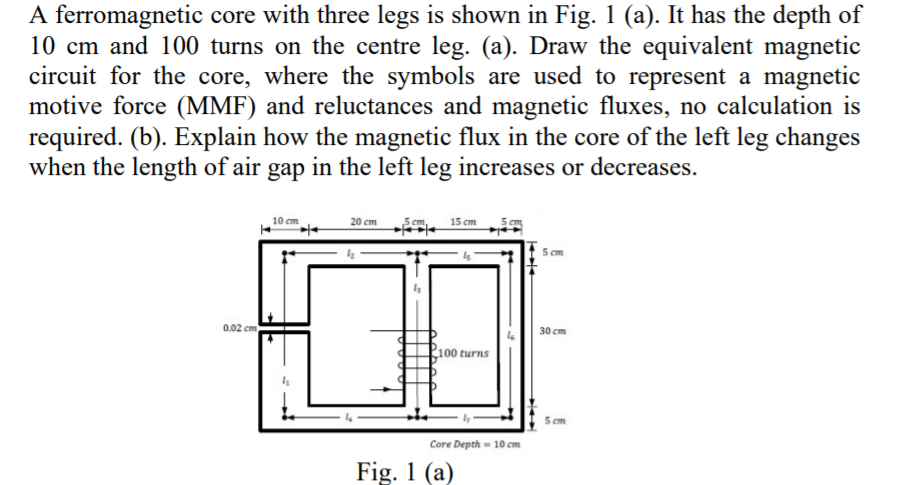 Solved A ferromagnetic core with three legs is shown in Fig. | Chegg.com