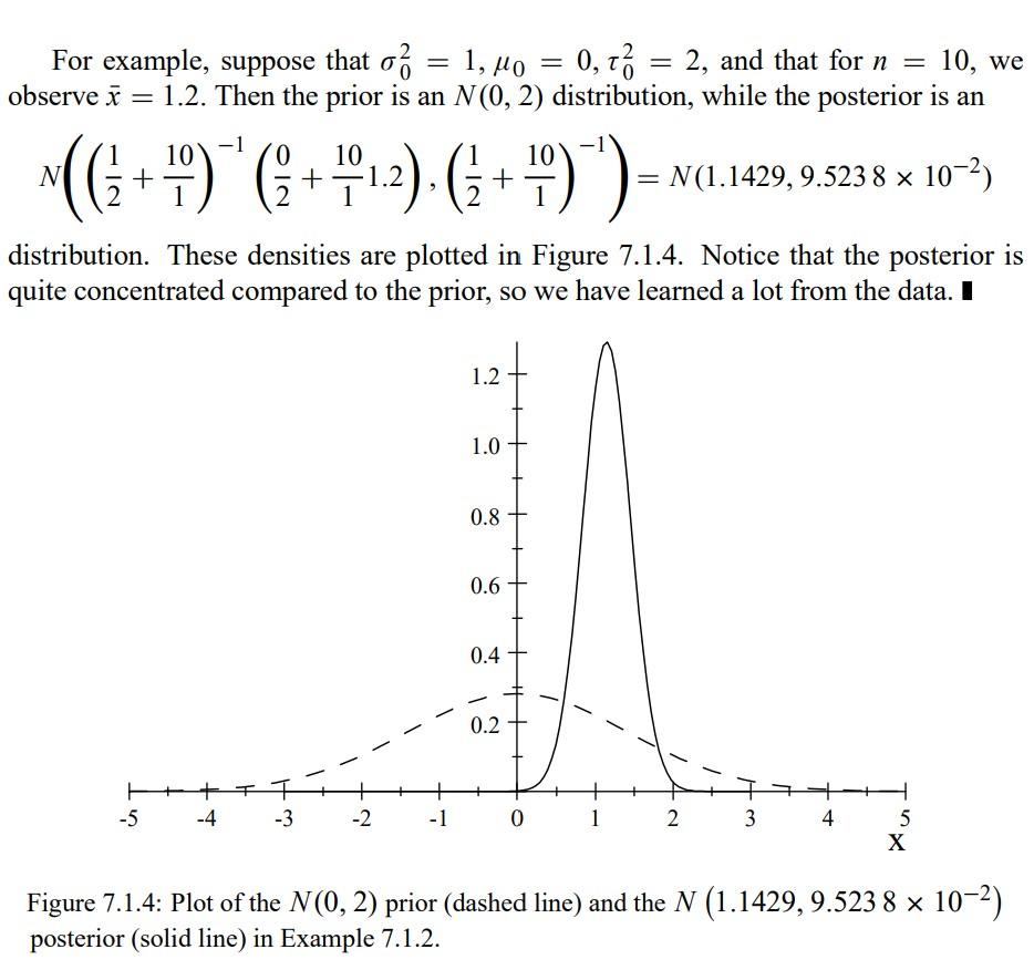 7.2.24 Consider the location normal model discussed | Chegg.com