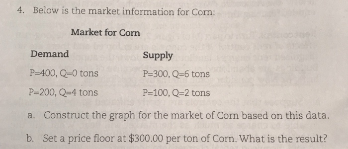 Solved 4. Below is the market information for Corn Market | Chegg.com