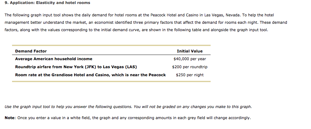 9. application: elasticity and hotel rooms the following graph input tool shows the daily demand for hotel rooms at the peaco