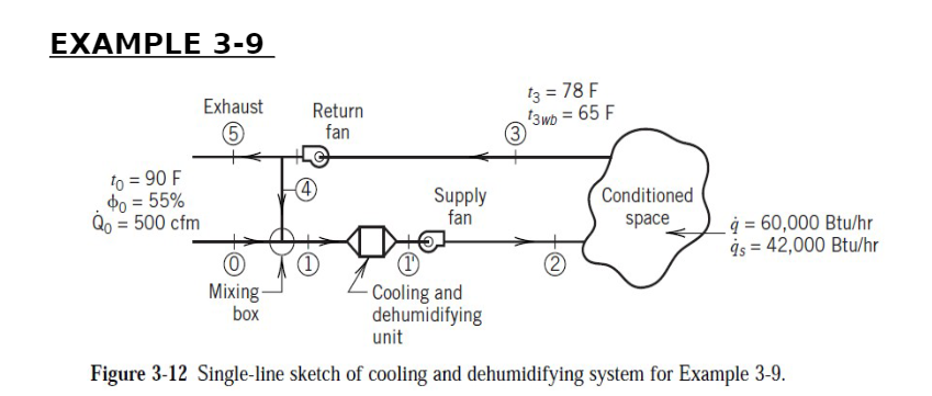 Solved EXAMPLE 3-9 A given space is to be maintained at 78 | Chegg.com
