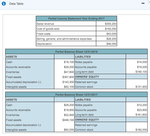 Statement Of Financial Performance Accumulated Depreciation Balance Sheet Example