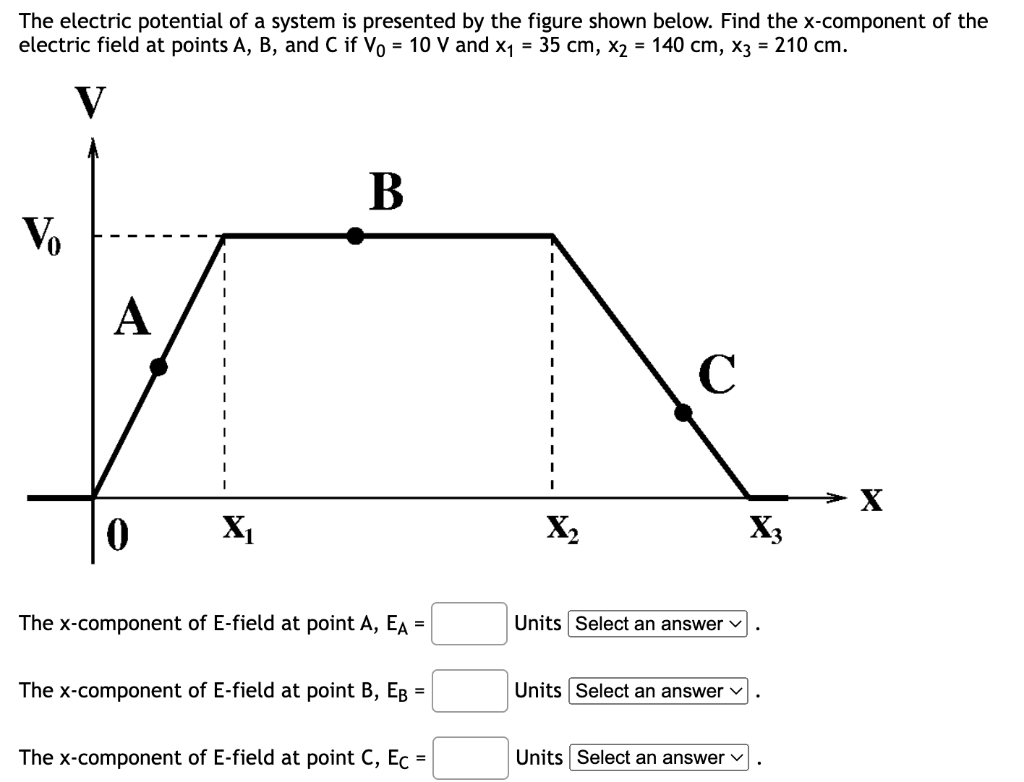Solved The electric potential of a system is presented by | Chegg.com