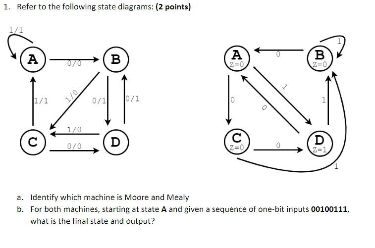1. Refer to the following state diagrams: (2 points)
a. Identify which machine is Moore and Mealy
b. For both machines, start