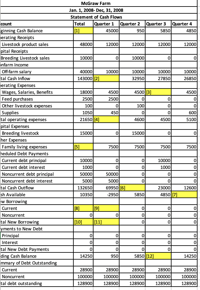 Solved Fill in the twelve highlighted cells in the following | Chegg.com