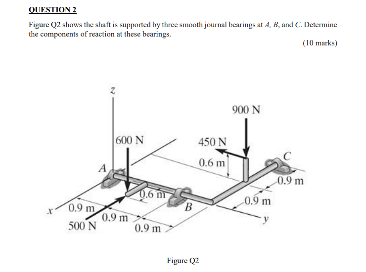 Solved QUESTION 2 Figure Q2 shows the shaft is supported by | Chegg.com