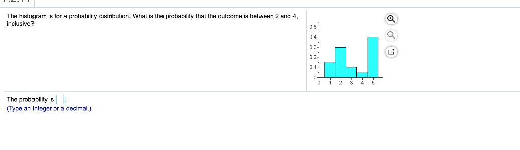 Solved The histogram is for a probability distribution. What | Chegg.com