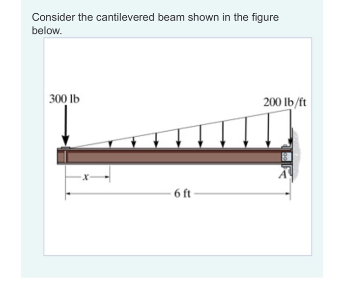 Solved Review Consider The Cantilever Beam Shown In Figure Chegg Com My XXX Hot Girl