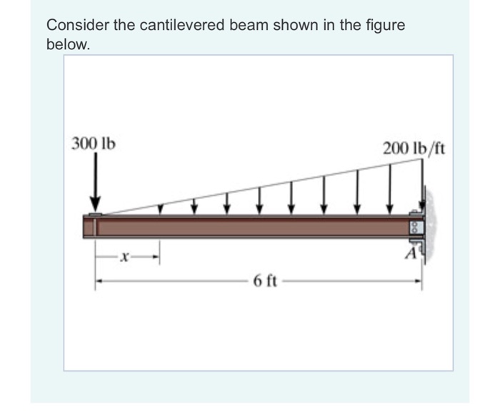 Solved Consider The Cantilevered Beam Shown In The Figure Chegg Com