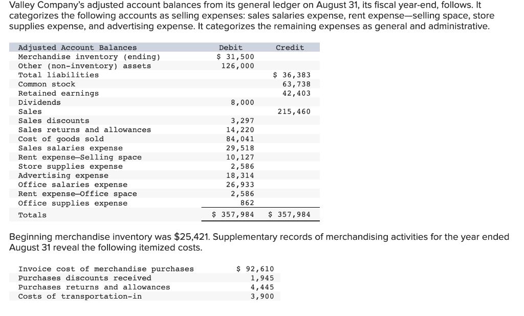 Valley Companys adjusted account balances from its general ledger on August 31 , its fiscal year-end, follows. It categorize