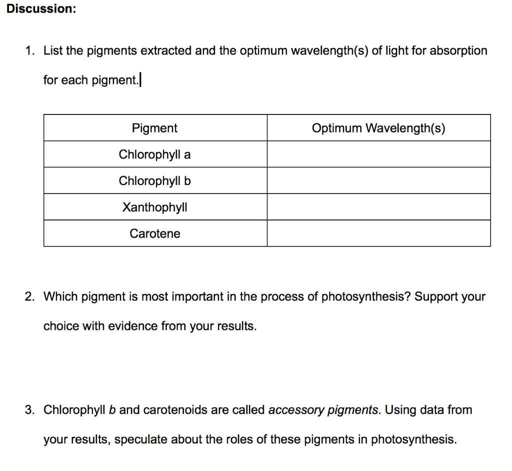 Solved Discussion 1. List the pigments extracted and the