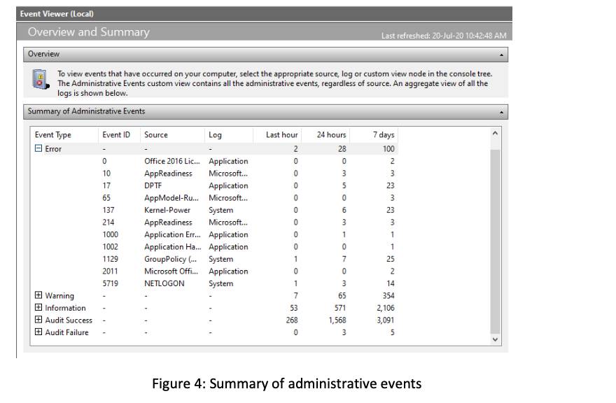 Solved 2 0 0 0 Event Viewer (Local) Overview and Summary | Chegg.com