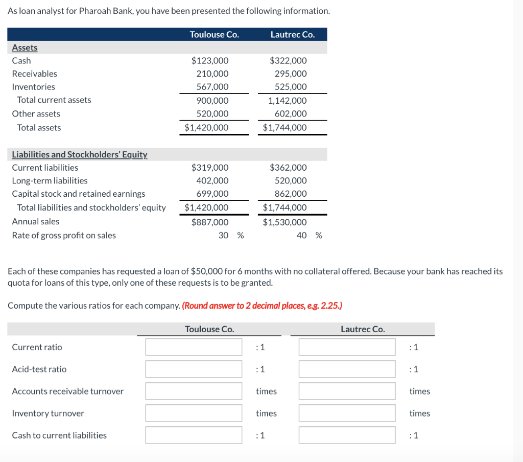 Solved As loan analyst for Pharoah Bank, you have been | Chegg.com