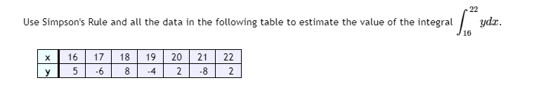 Solved 22 Use Simpson's Rule and all the data in the | Chegg.com