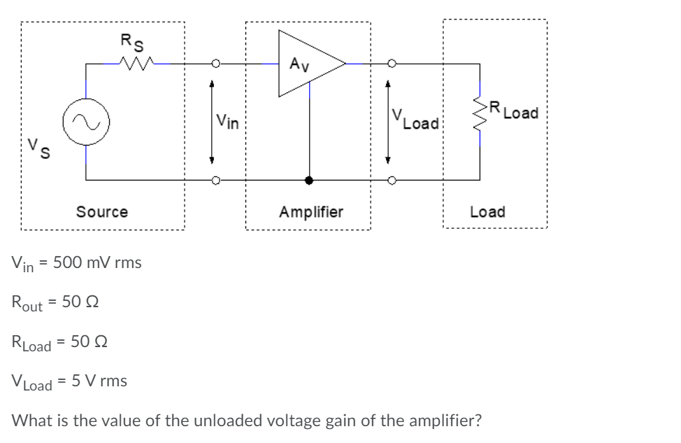 Solved Rg Av Rload Vin Vload S Source Amplifier Load Vin = | Chegg.com