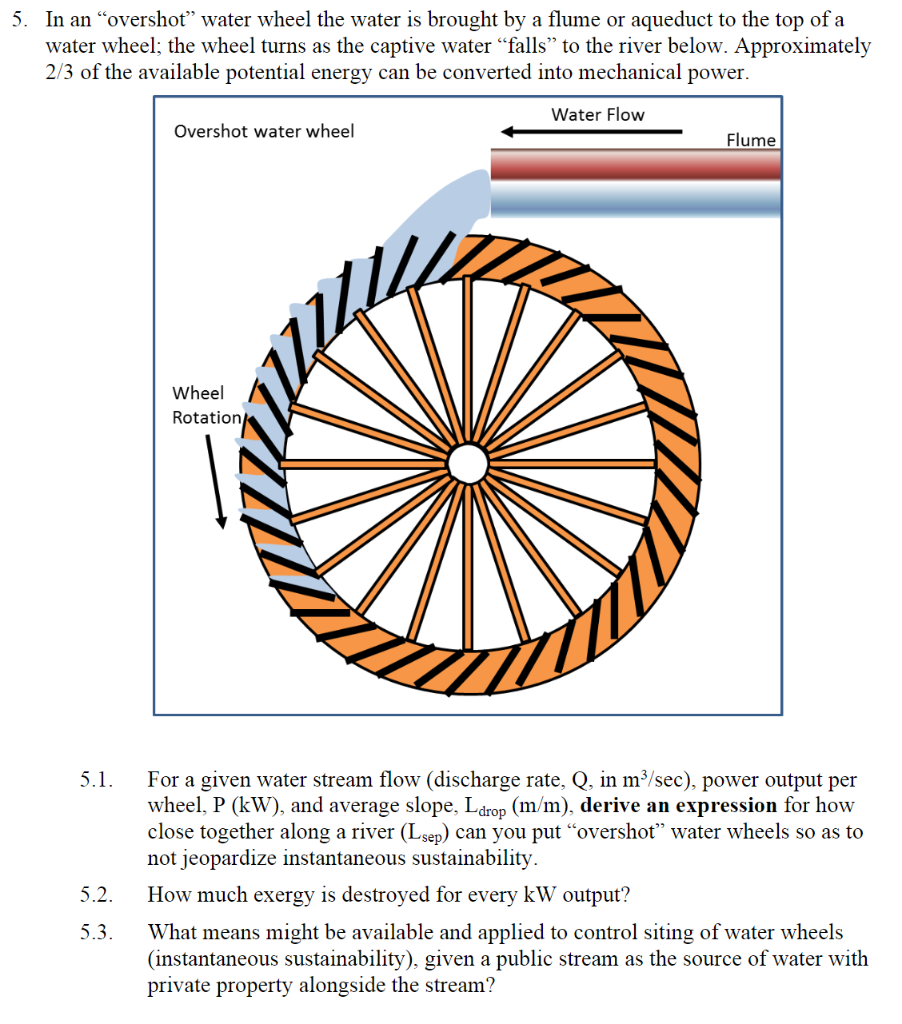 overshot water wheel efficiency price