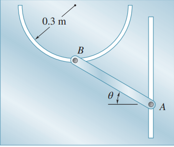 Solved The motion of the uniform slender rod of length L = | Chegg.com
