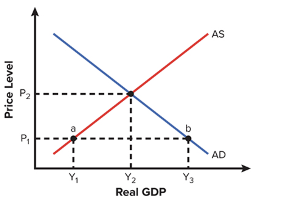 Solved Use the following graph to answer the next question. | Chegg.com