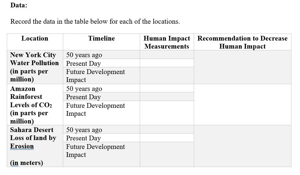 Data:
Record the data in the table below for each of the locations.