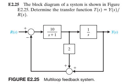 Solved The block diagram of a system is shown in Figure | Chegg.com