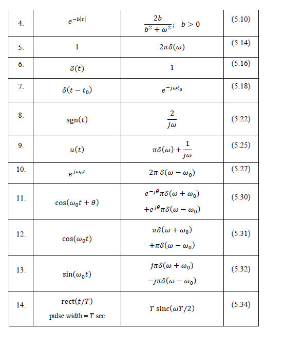 Solved P5.4By applying linear superposition to the CTFT | Chegg.com