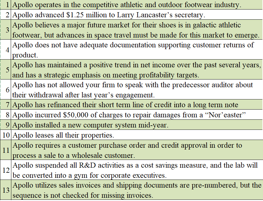 Solved Which part of the audit risk model these statements