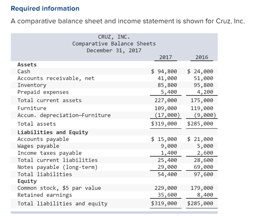 Comparative Balance Sheet Example ~ Excel Templates