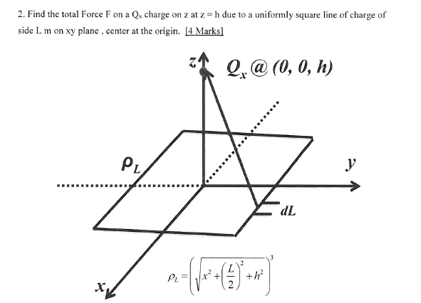 Solved 2. Find the total Force F on a Qx charge on z at z=h | Chegg.com