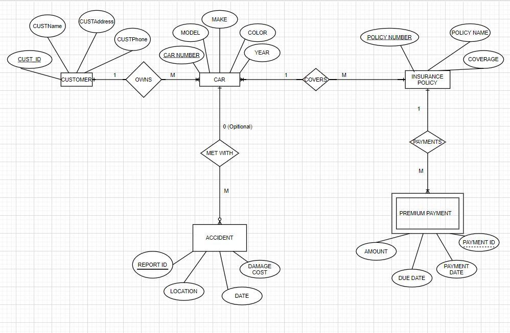 Solved Given the following details of a database system and | Chegg.com