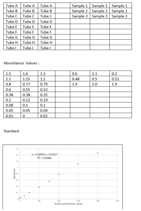 Solved Microplate Schematic 2. A BCA assay is a commonly