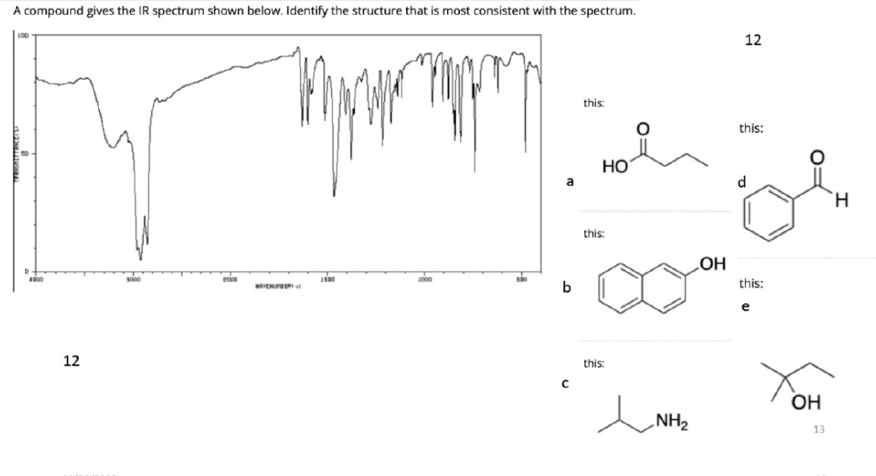 Solved A compound gives the IR spectrum shown below. | Chegg.com