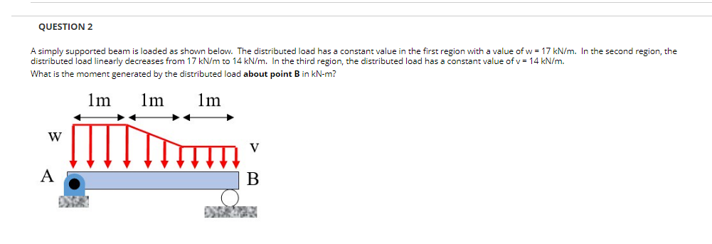 Solved QUESTION 2 A simply supported beam is loaded as shown | Chegg.com
