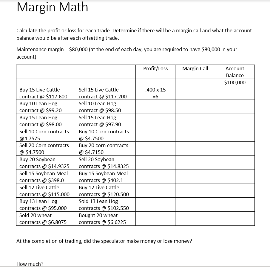 Solved Margin Math Calculate the profit or loss for each | Chegg.com