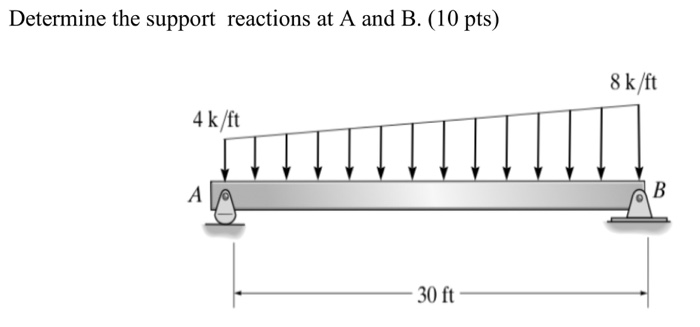 Solved Determine the support reactions at A and B. | Chegg.com