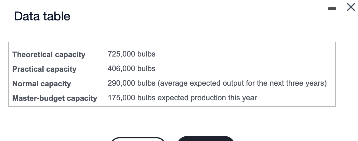 Solved Among Various Concepts Of Capacity For Calculating | Chegg.com