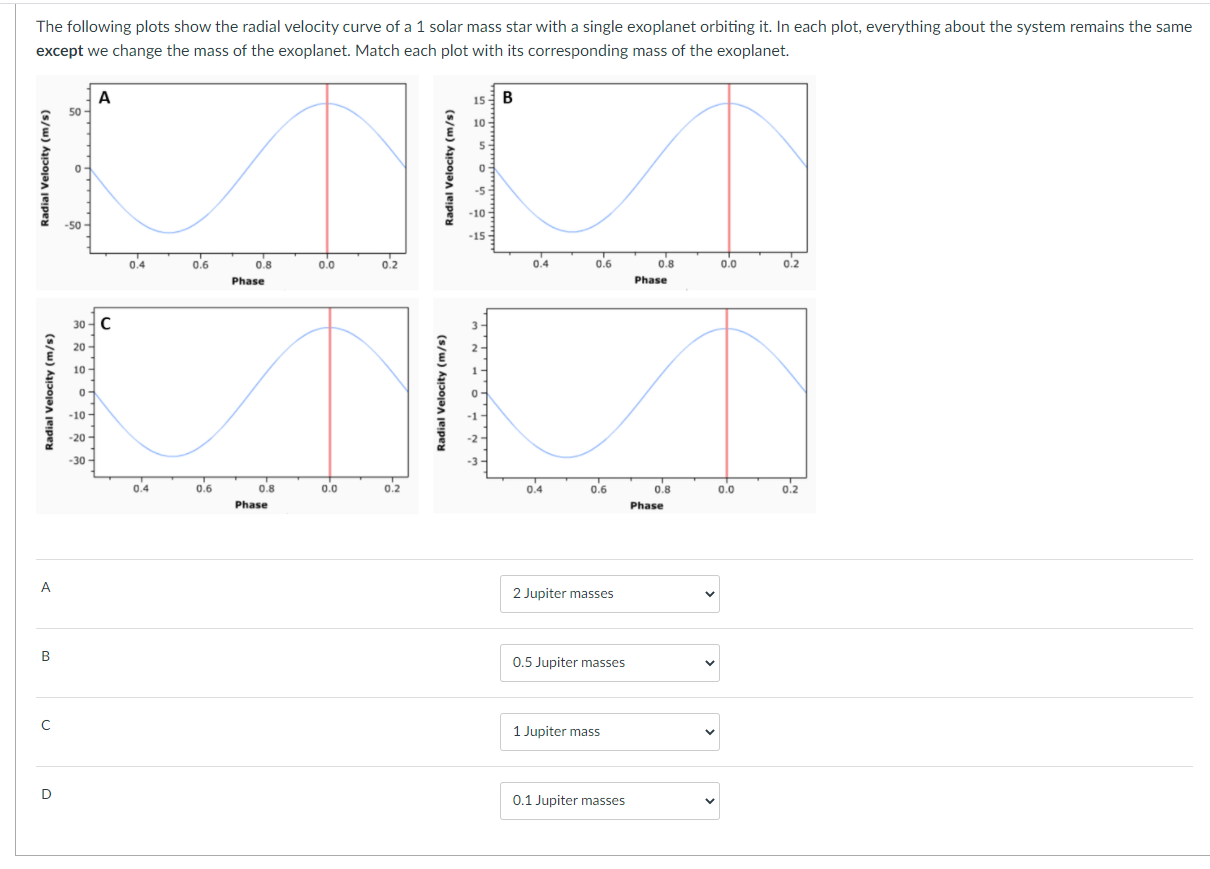 Solved The following plots show the radial velocity curve of | Chegg.com