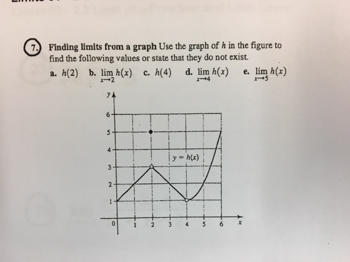 Solved 7.) Finding limits from a graph Use the graph of h in | Chegg.com