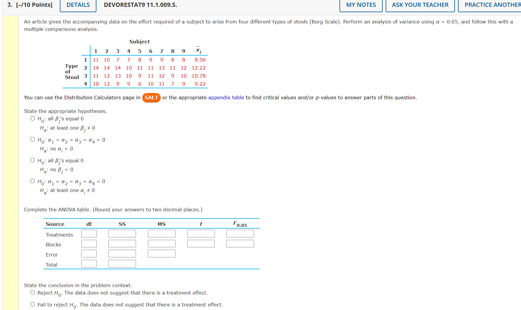Solved An article gives the accompanying data on the effort | Chegg.com