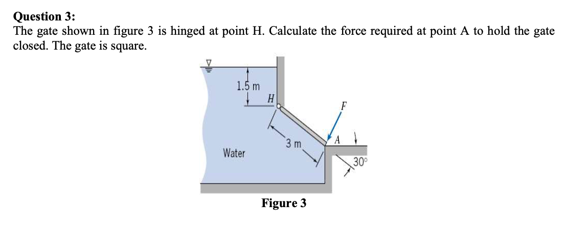 Solved Question 3: The gate shown in figure 3 is hinged at | Chegg.com