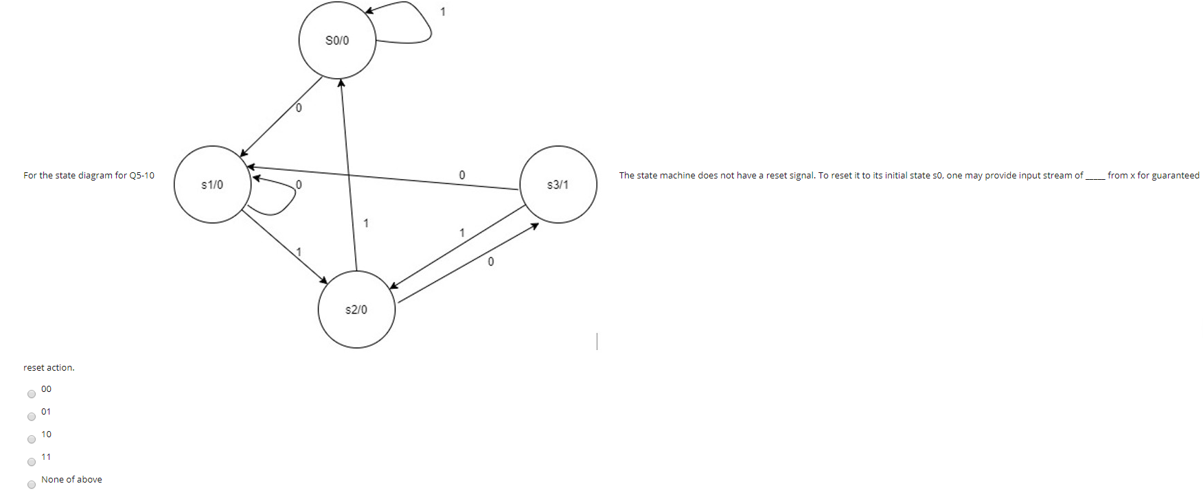 State Machine Retry Solved The state machine does not have a reset signal. To | Chegg.com