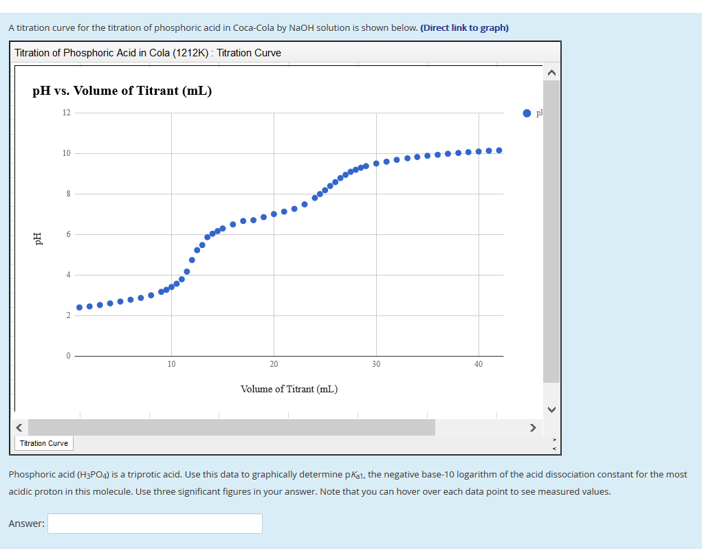 A titration curve for the titration of phosphoric