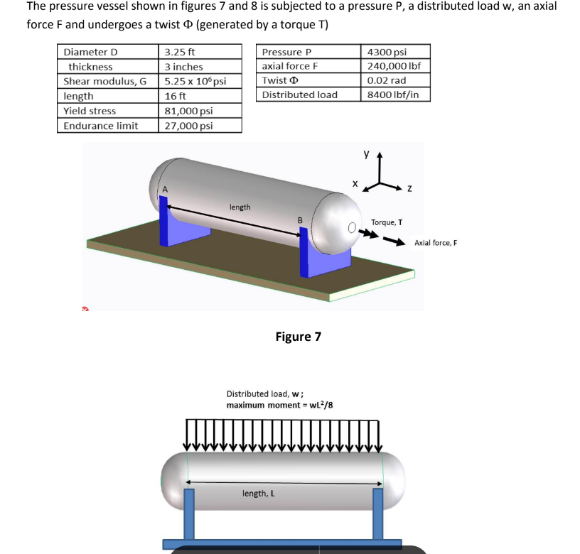 Solved The pressure vessel shown in figures 7 and 8 is | Chegg.com