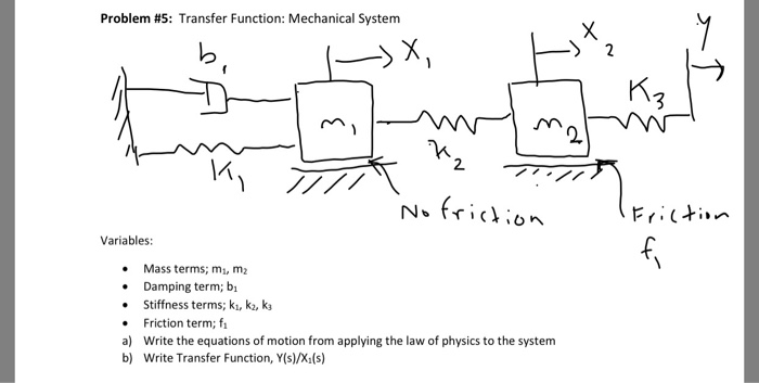Solved Problem #5: Transfer Function: Mechanical System 2 N | Chegg.com