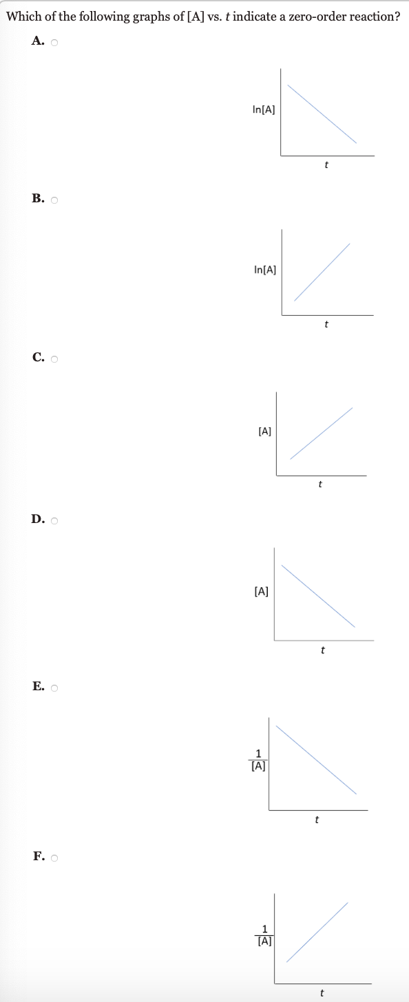 Solved Which Of The Following Graphs Of A Vs T Indicat Chegg Com