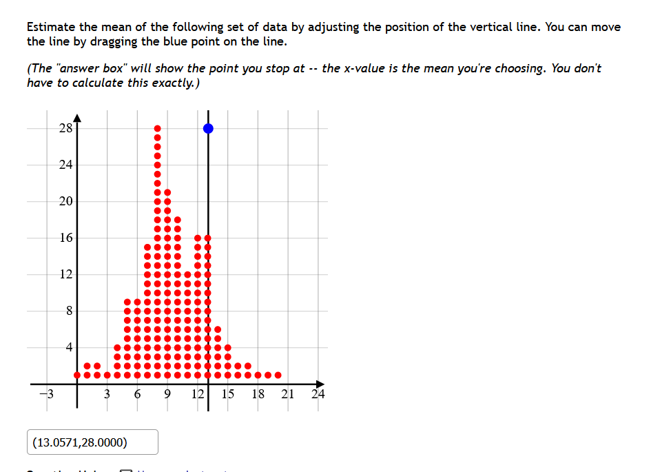 Solved Estimate the mean of the following set of data by | Chegg.com